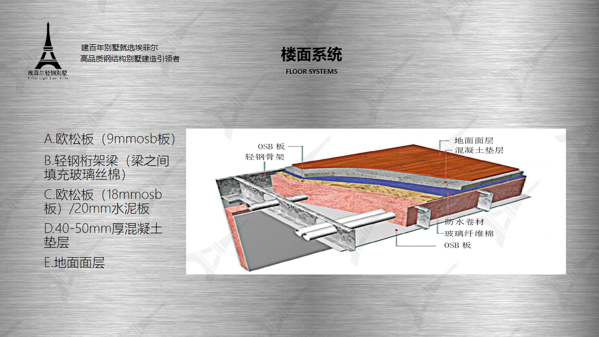 1741137971351396.png 埃菲爾輕鋼別墅04.png