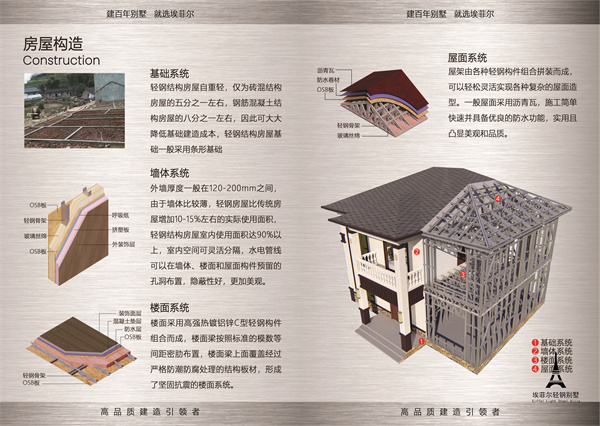 1745116710606518.jpg 鋼結(jié)構(gòu)別墅06.jpg