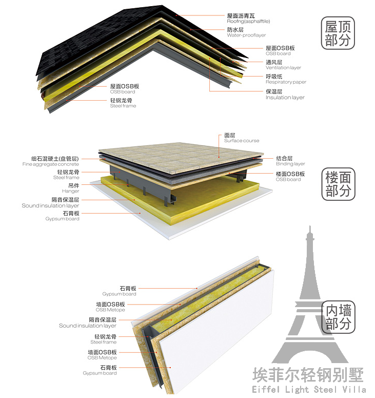 輕鋼別墅墻體結(jié)構(gòu)圖