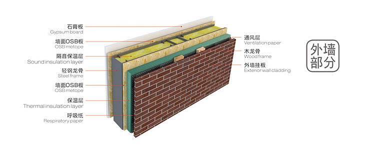 輕鋼結(jié)構(gòu)別墅結(jié)構(gòu)圖2