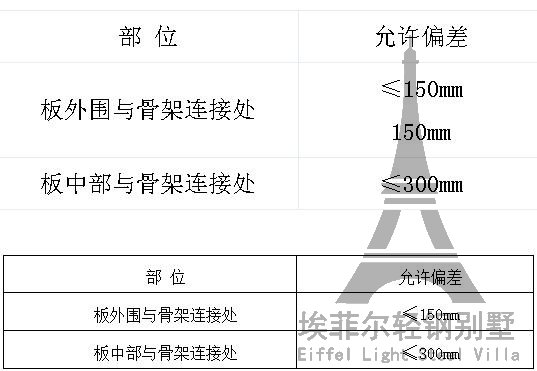 樓梯結(jié)構(gòu)板安裝圖